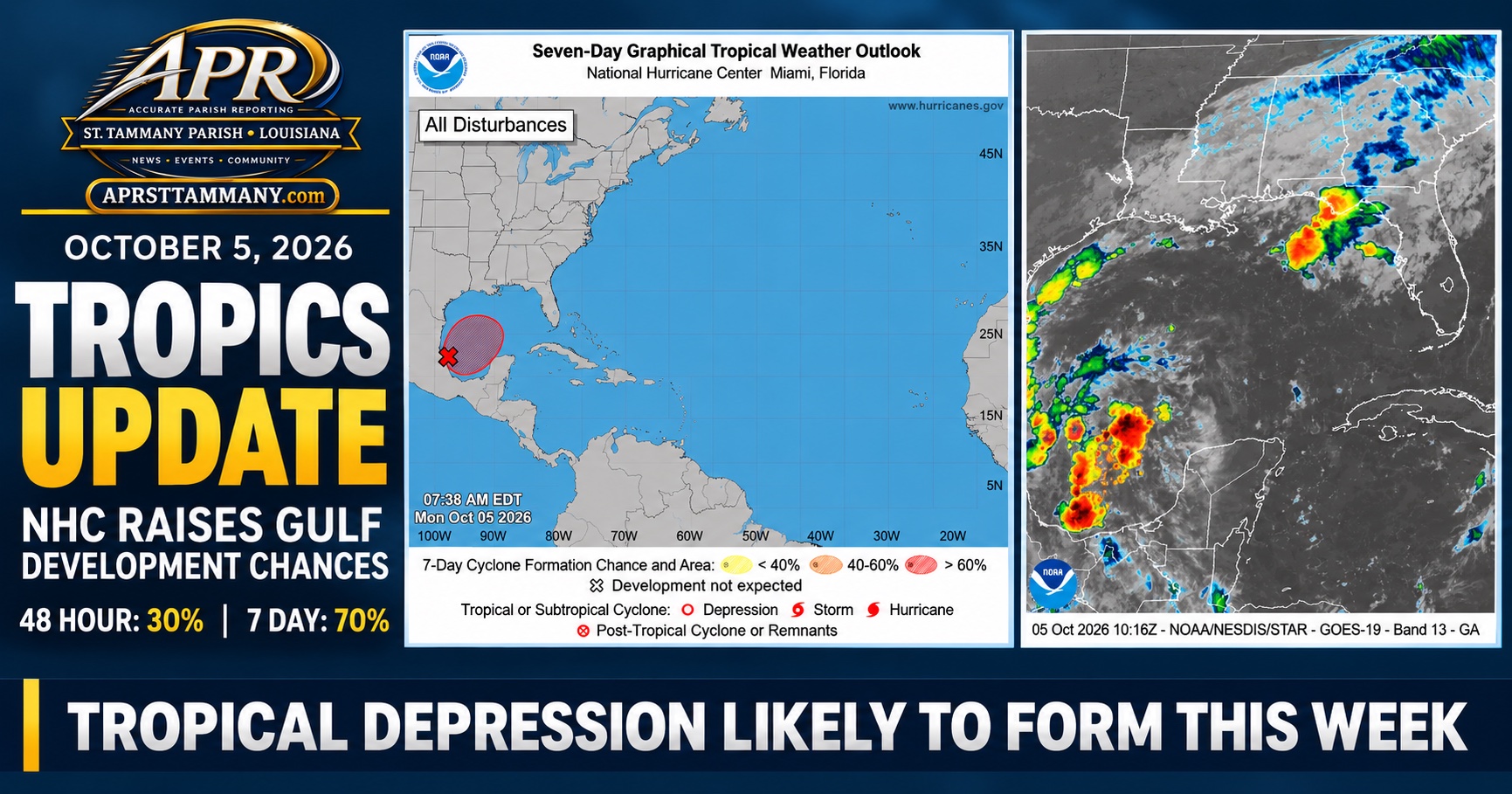 The National Hurricane Center is now watching an area of low pressure in the southwestern Gulf of America, along the coast of Mexico.